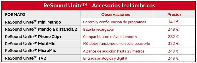 PVP ReSound Unite accesorios inalámbricos